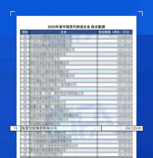 持續領航，彰顯實力 海盟控股集團連續四年榮登中國國際貨運代理物流百強企業榜單