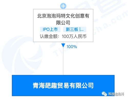 泡泡瑪特布局青海，新設葩趣貿易公司跨界探索拍賣業務